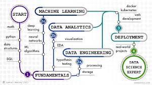 Data Science Roadmap 2023
